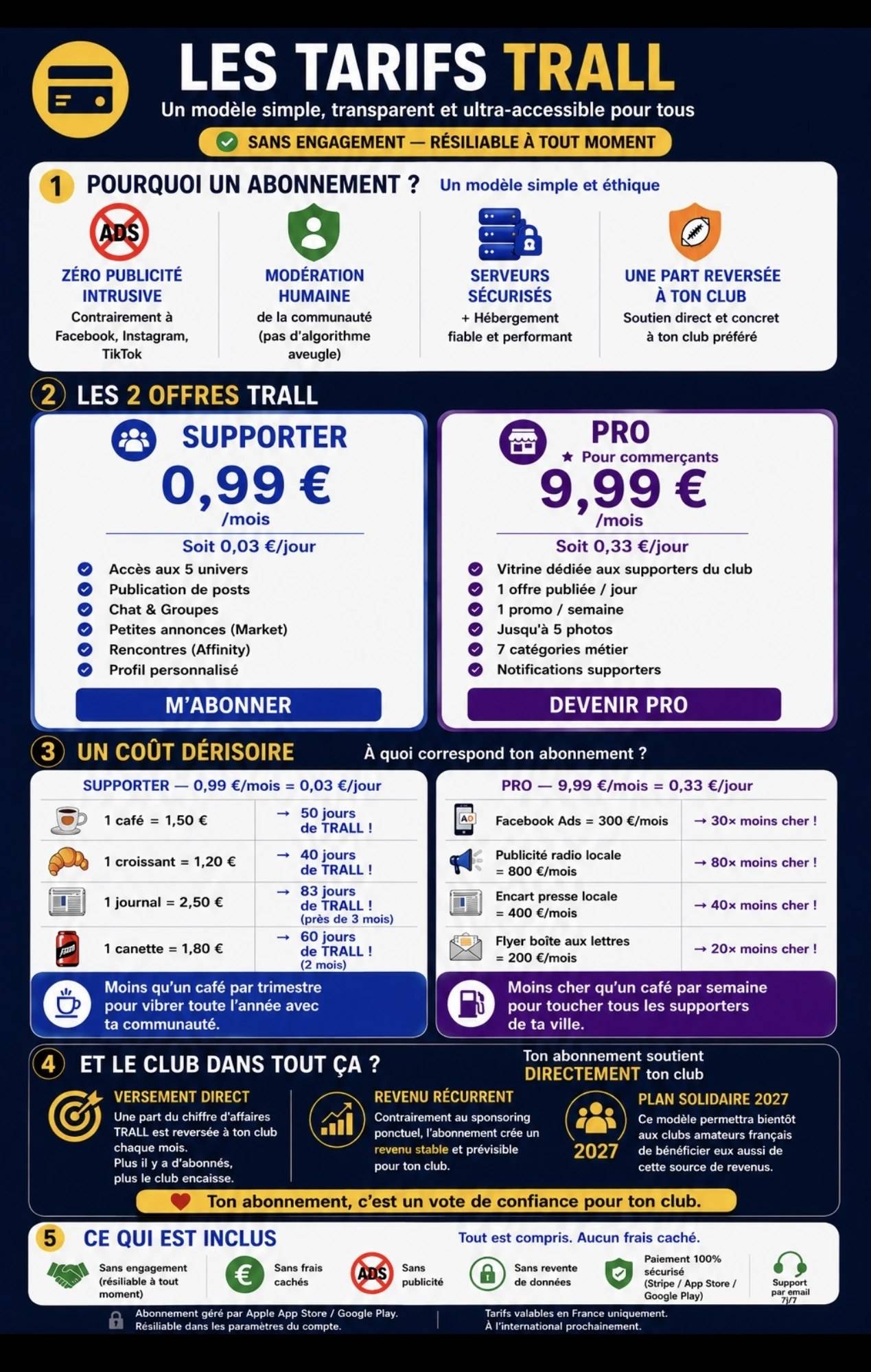Les Tarifs TRALL — Supporter 0,99€/mois, PRO 9,99€/mois